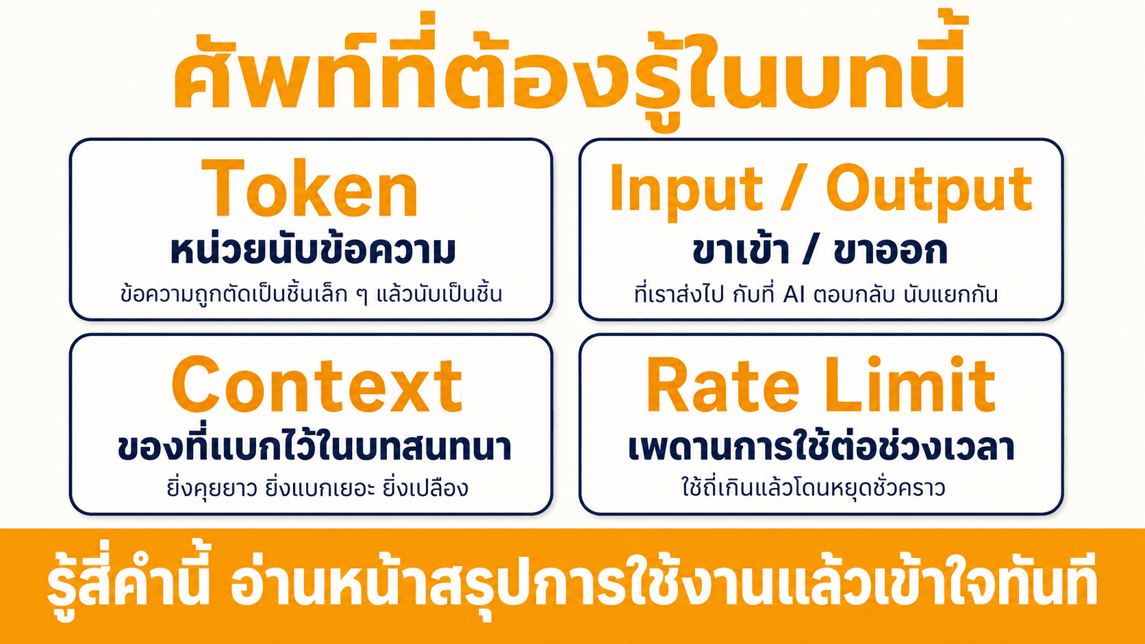 ต้นทุนโทเคน วัดจริงไม่ใช่เดา — สไลด์ 5