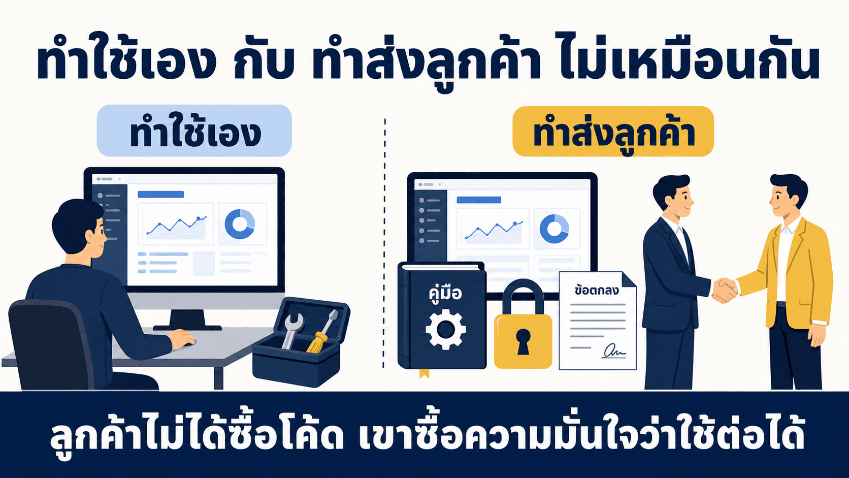 ส่งมอบระบบและขายเป็นบริการ — สไลด์ 2