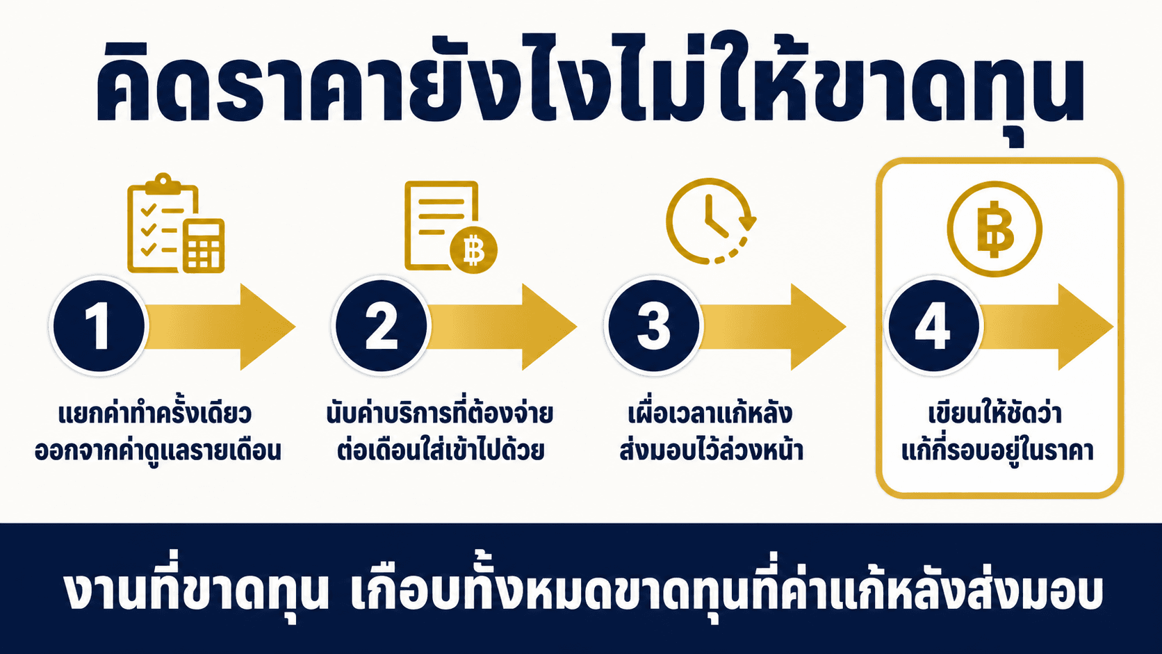 ส่งมอบระบบและขายเป็นบริการ — สไลด์ 4