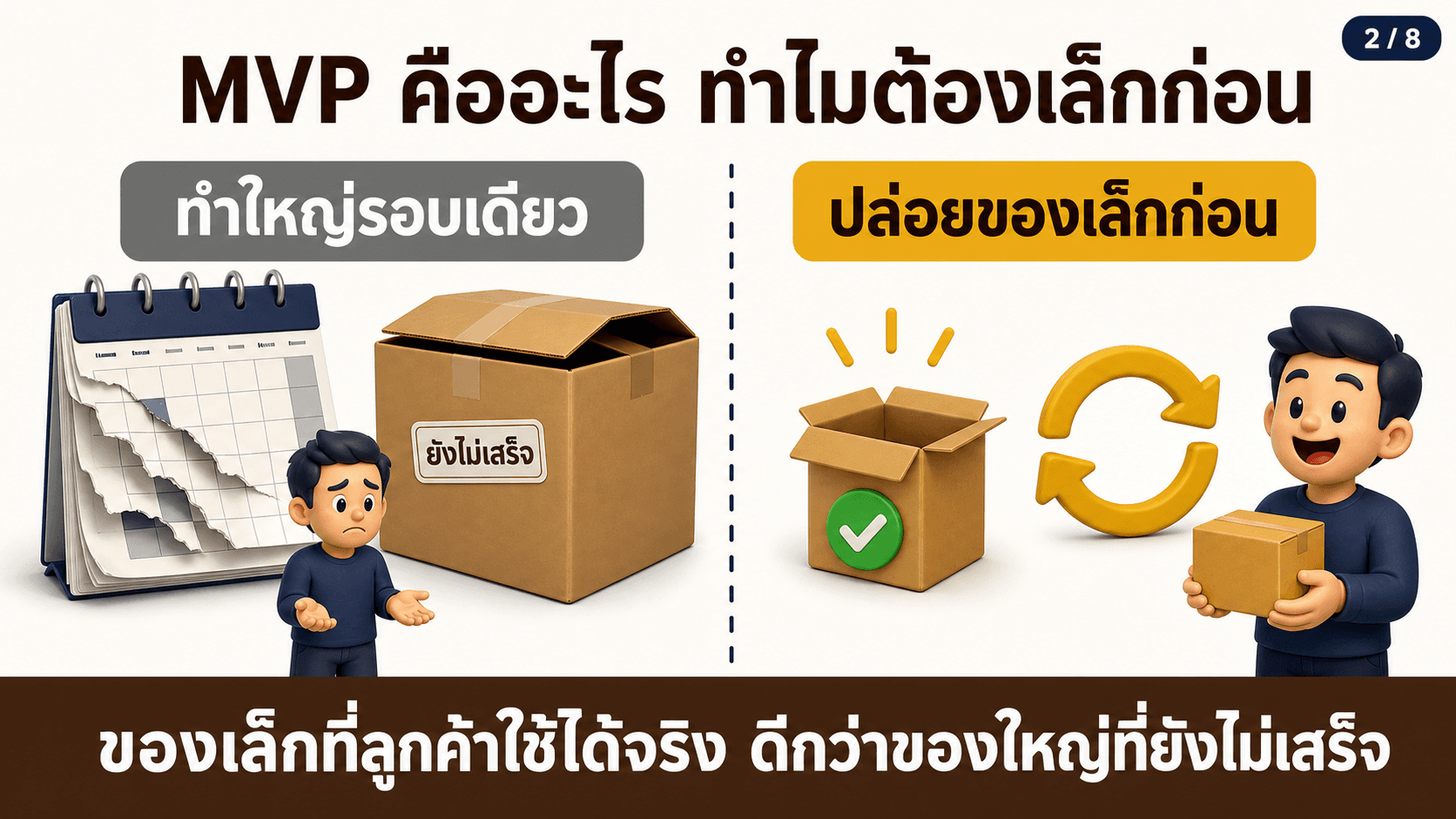 แผน 90 วัน เอา AI เข้าธุรกิจ — สไลด์ 3