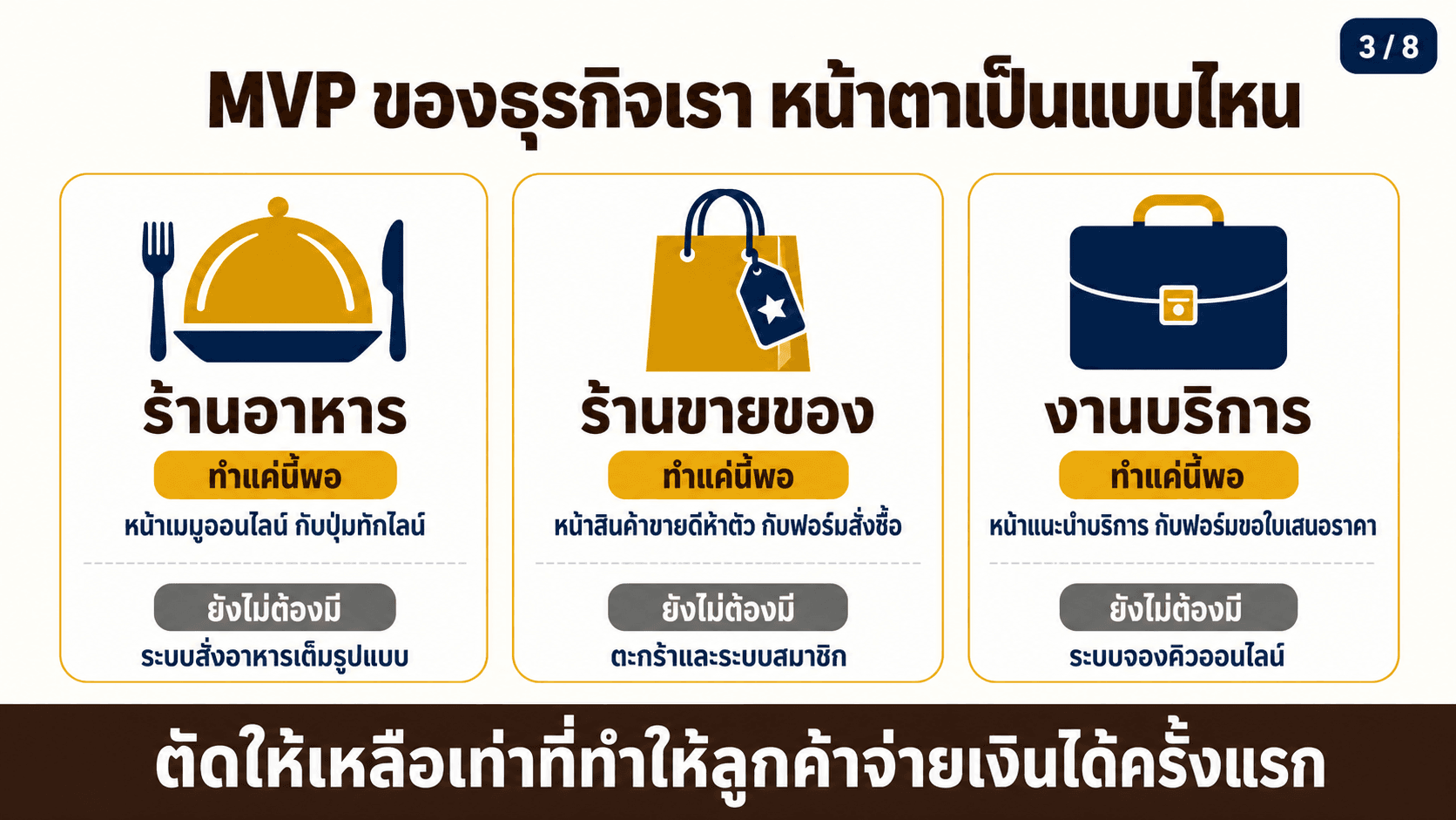 แผน 90 วัน เอา AI เข้าธุรกิจ — สไลด์ 4