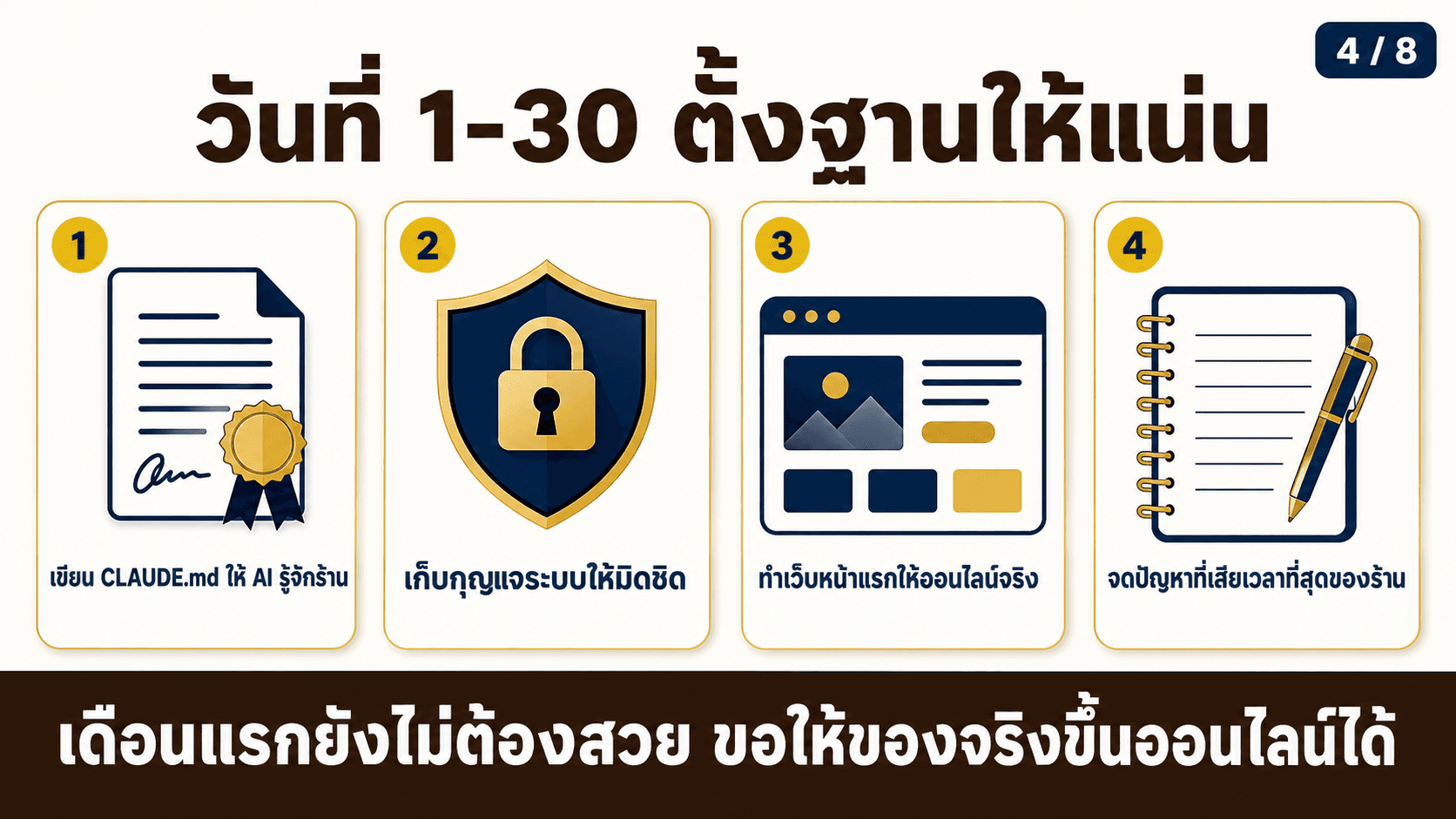 แผน 90 วัน เอา AI เข้าธุรกิจ — สไลด์ 5