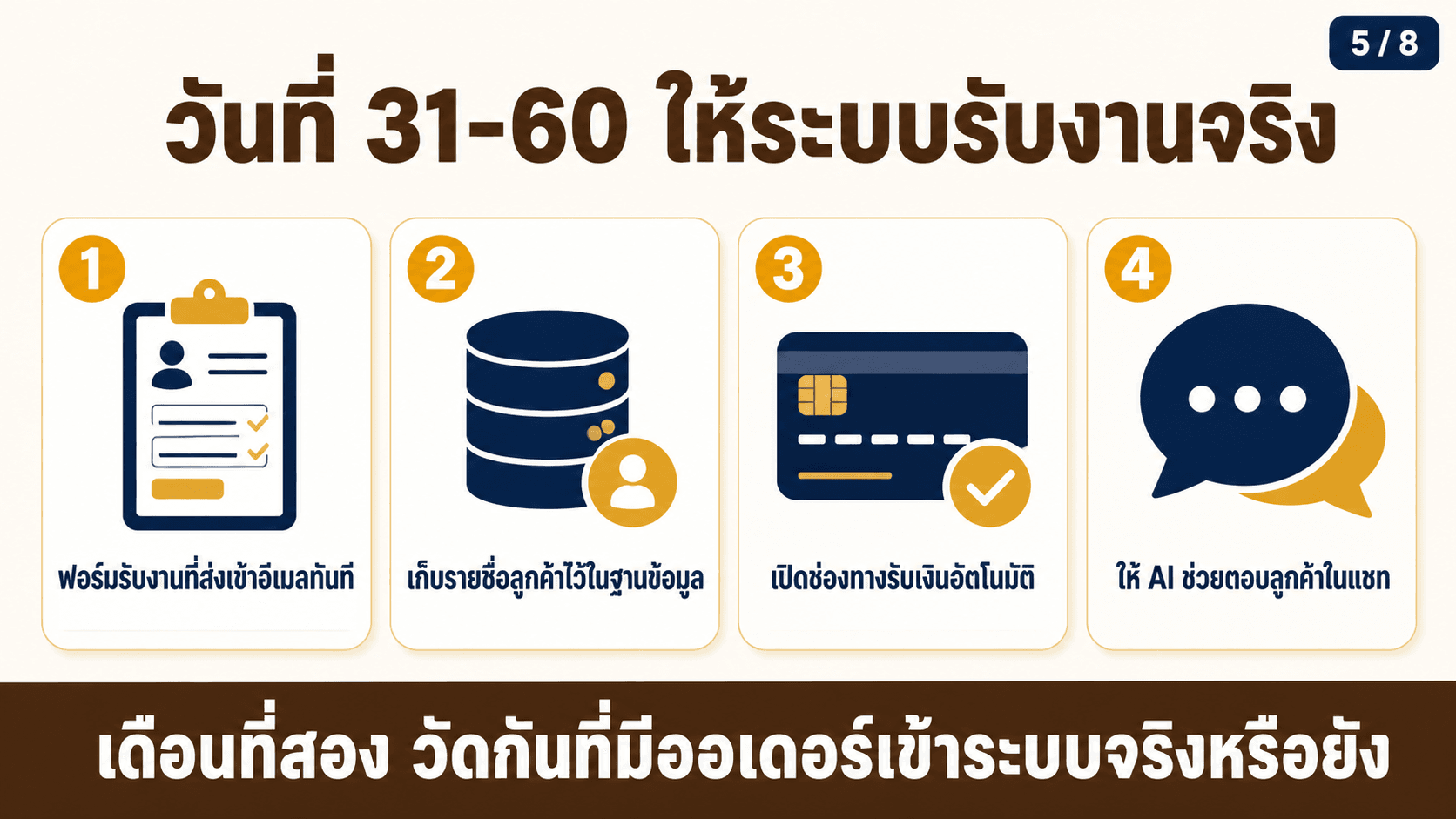 แผน 90 วัน เอา AI เข้าธุรกิจ — สไลด์ 6