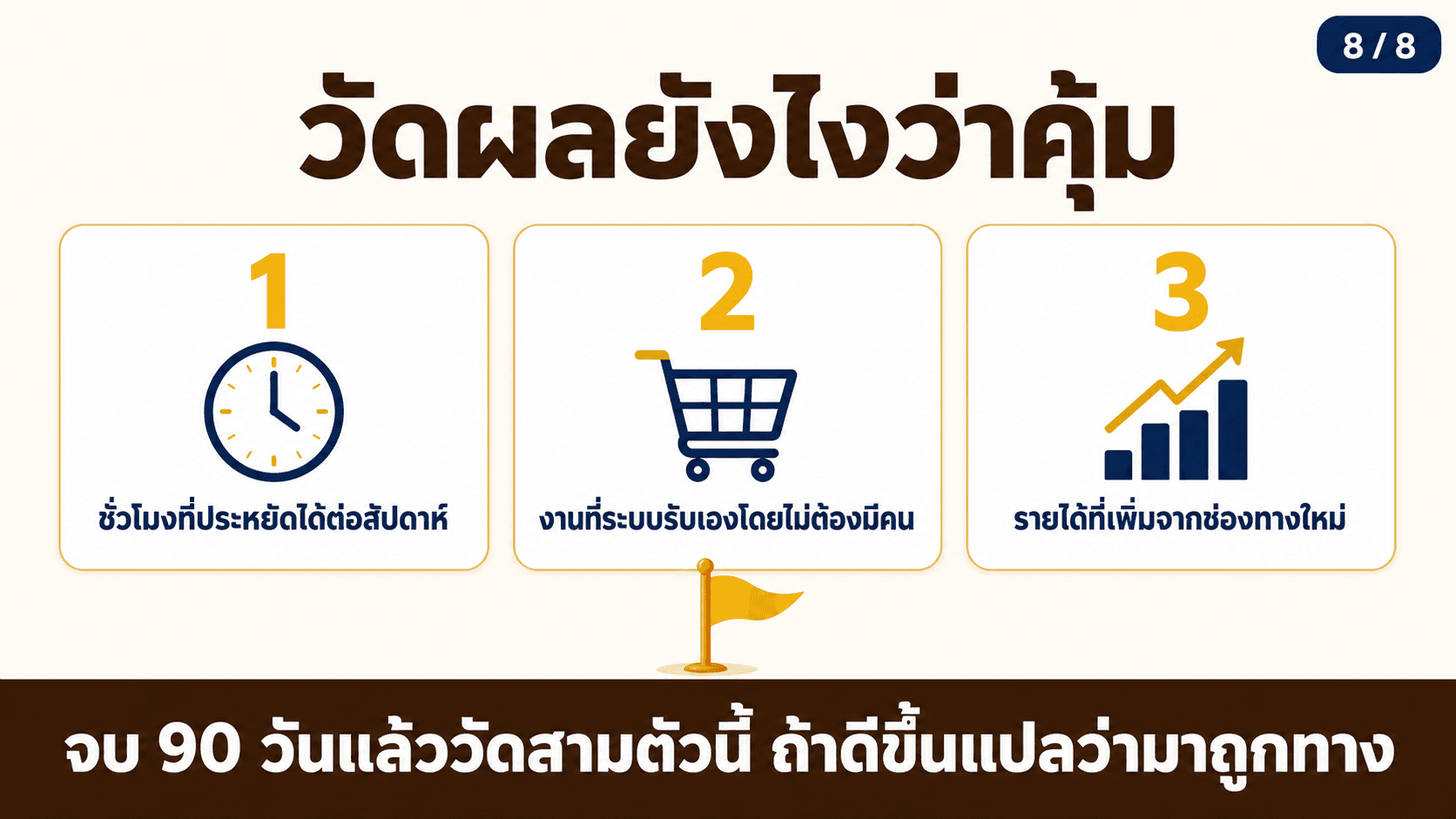 แผน 90 วัน เอา AI เข้าธุรกิจ — สไลด์ 9