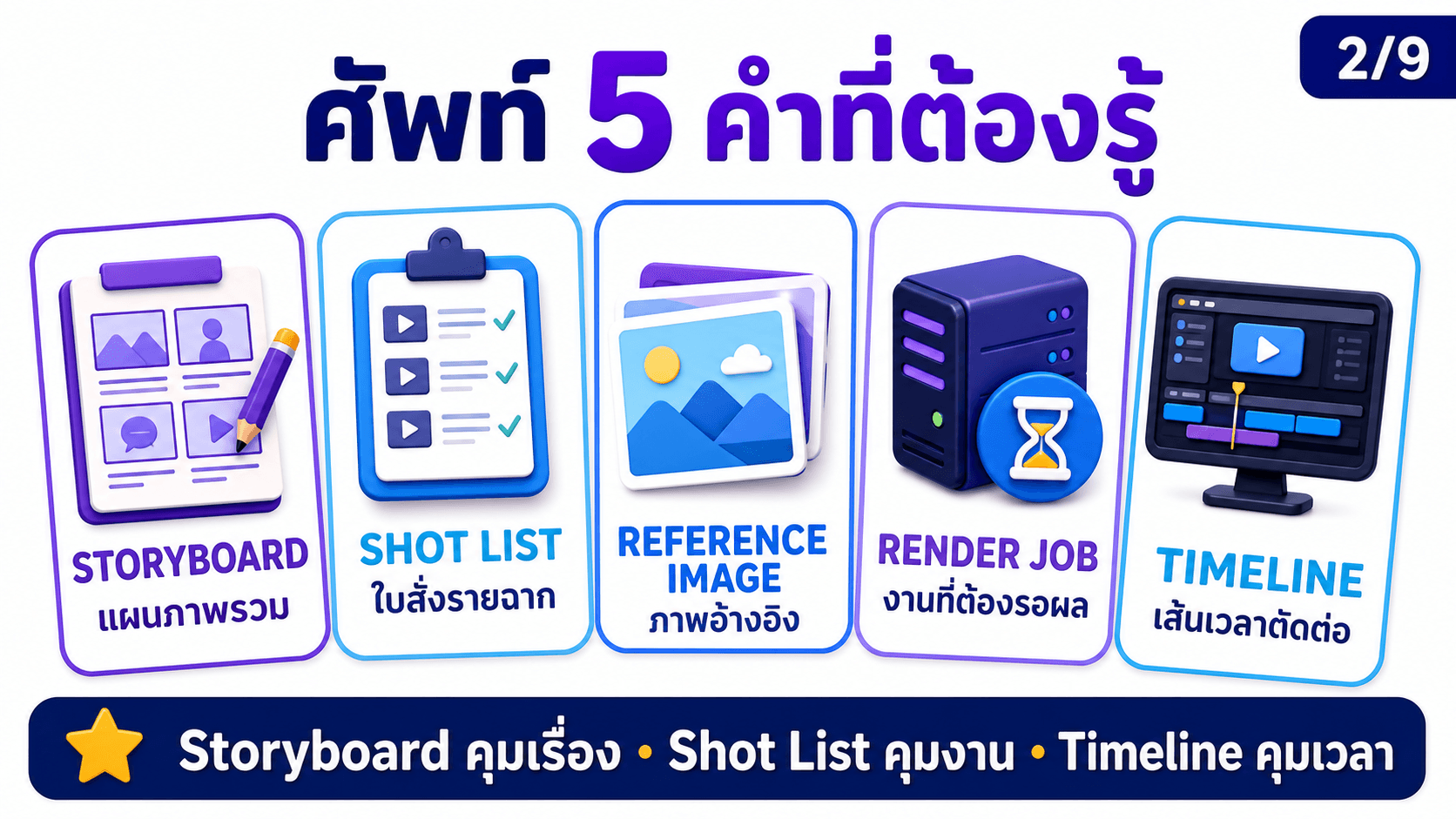 สร้างภาพและวิดีโอผ่าน API — สไลด์ 3