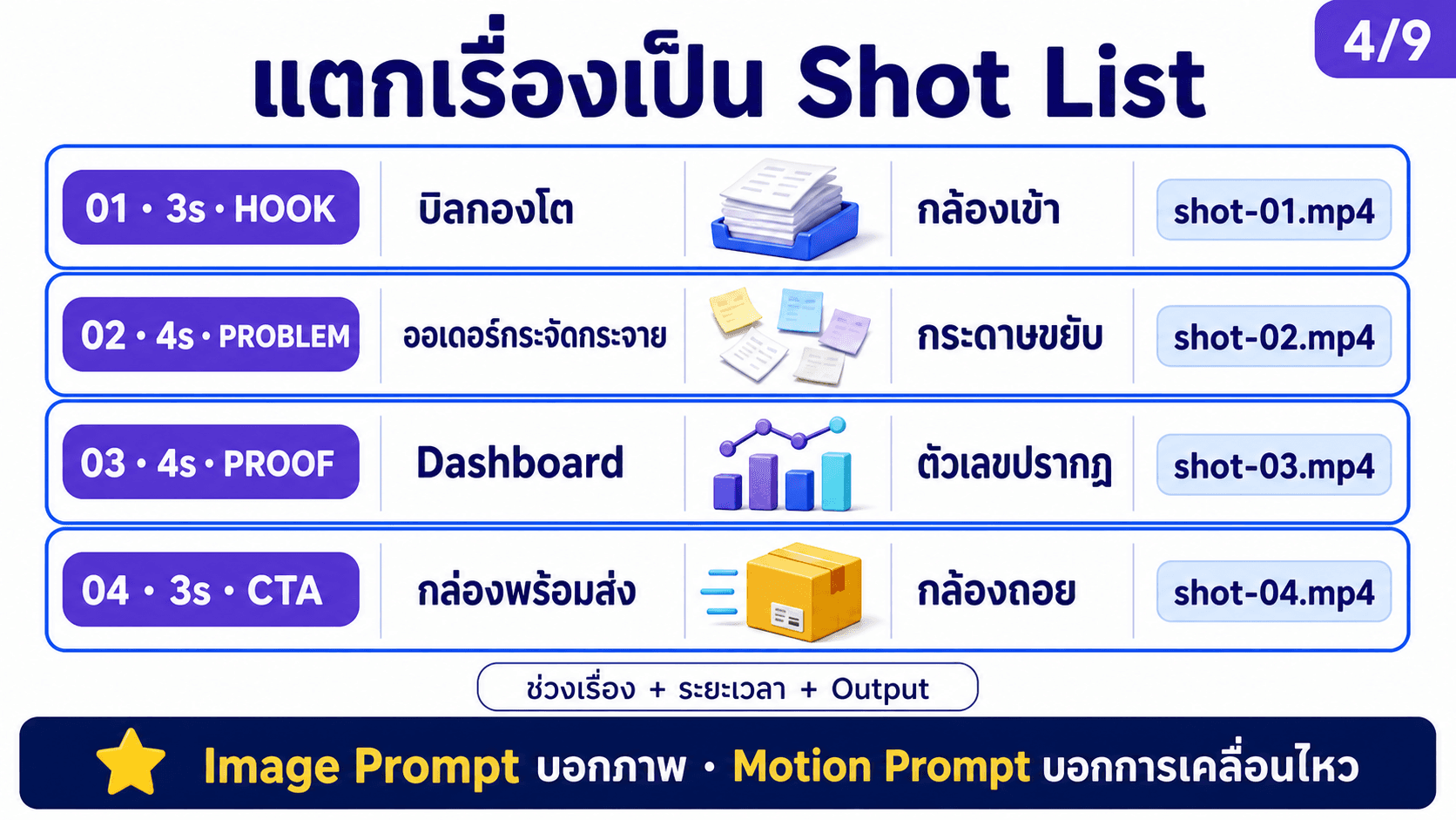สร้างภาพและวิดีโอผ่าน API — สไลด์ 5