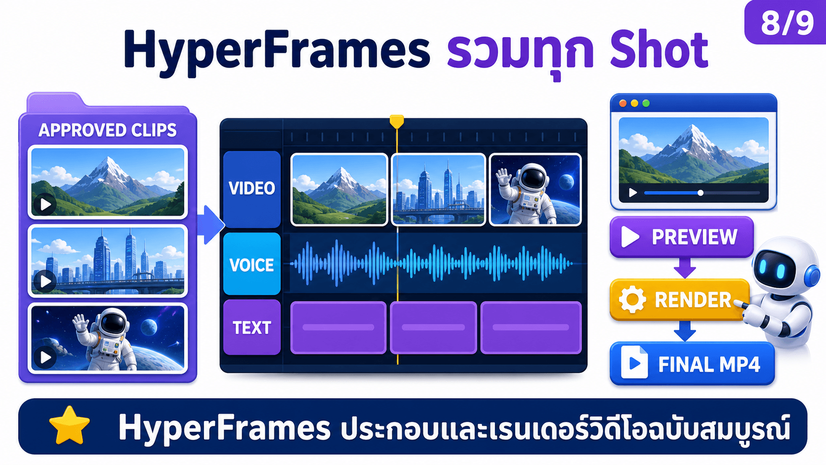 สร้างภาพและวิดีโอผ่าน API — สไลด์ 9