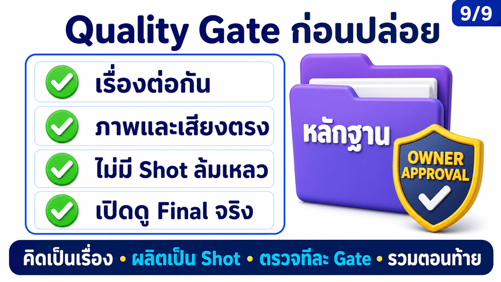 สร้างภาพและวิดีโอผ่าน API — สไลด์ 10