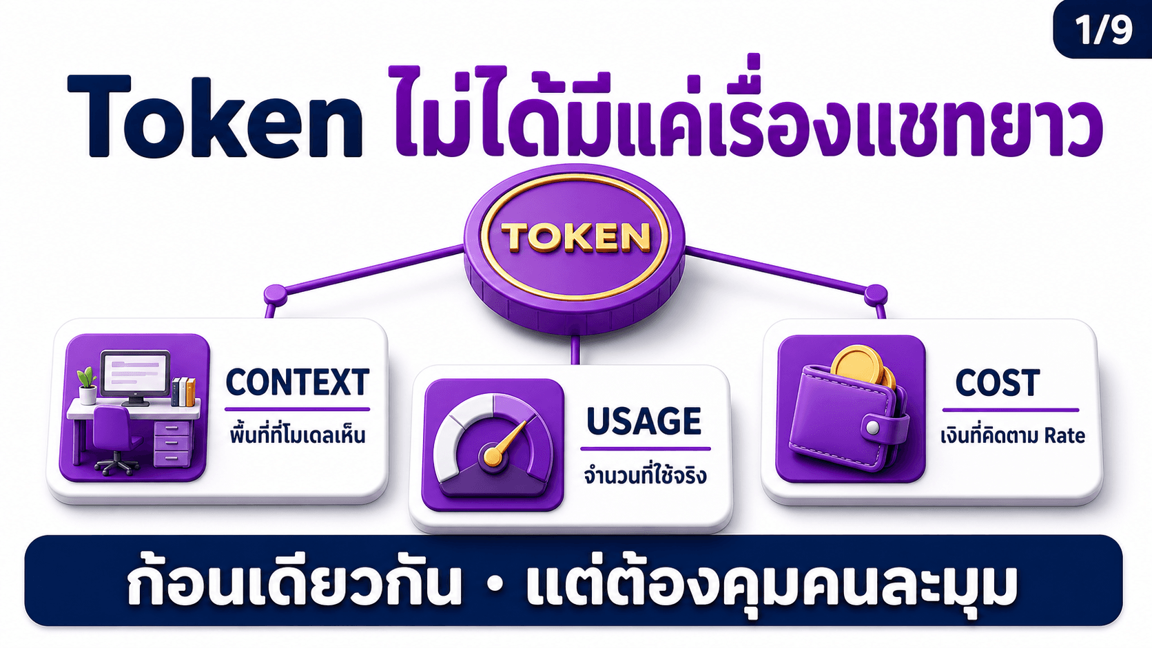 บริหาร Token ให้คุ้ม — สไลด์ 2