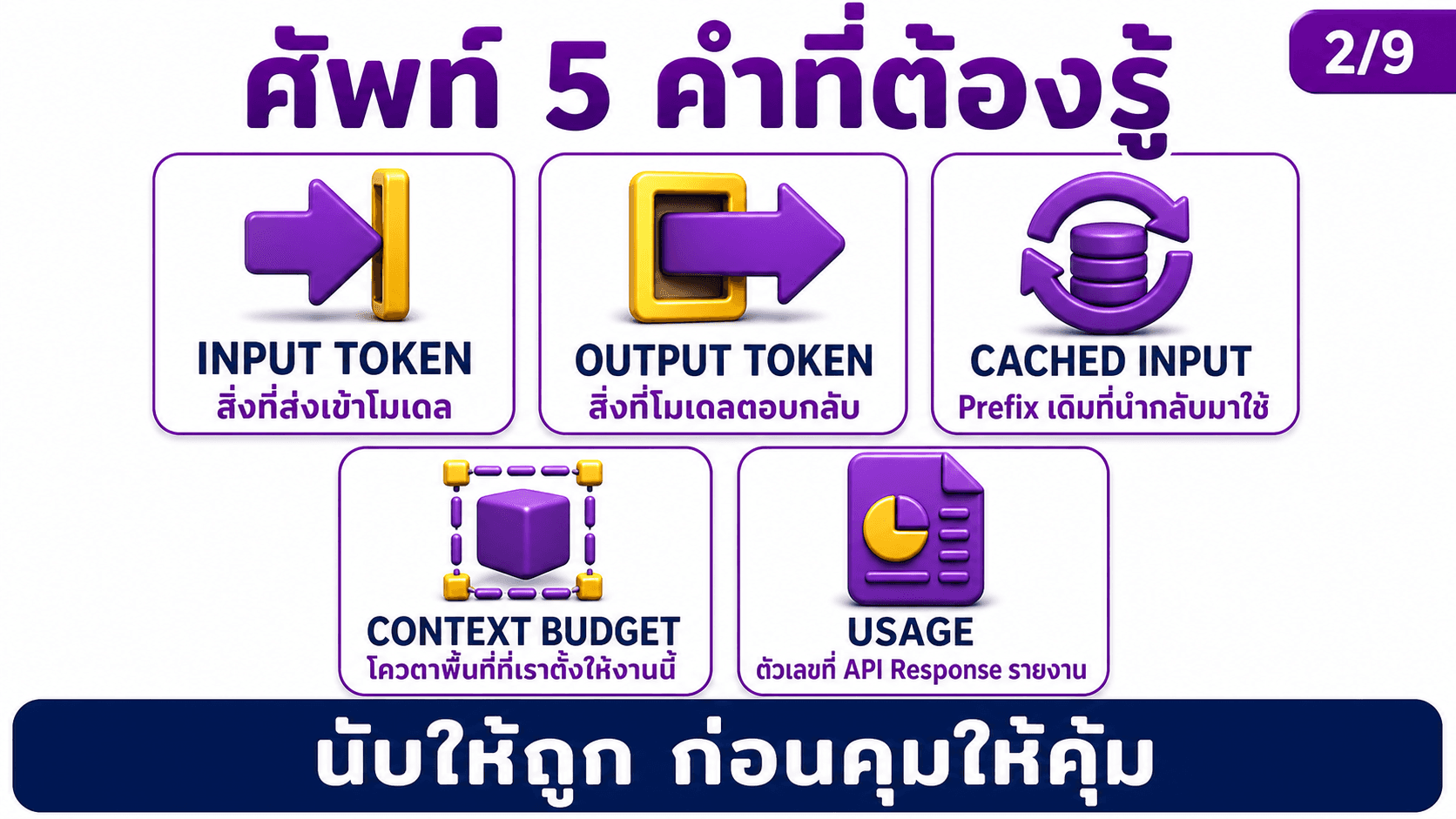 บริหาร Token ให้คุ้ม — สไลด์ 3