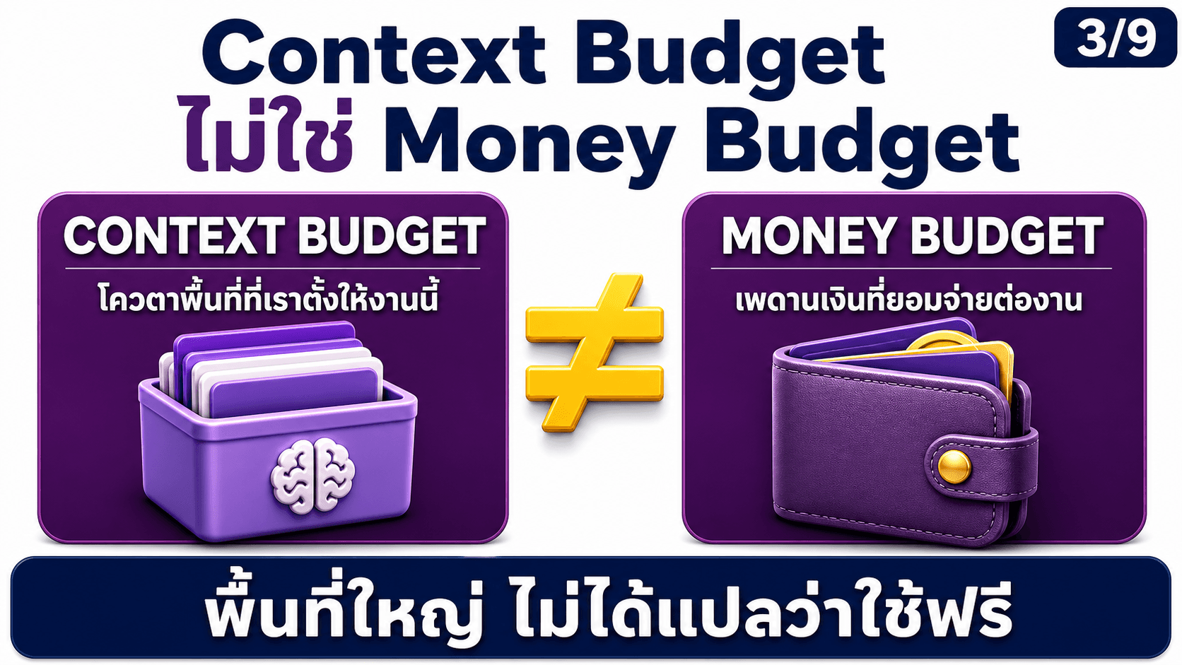 บริหาร Token ให้คุ้ม — สไลด์ 4