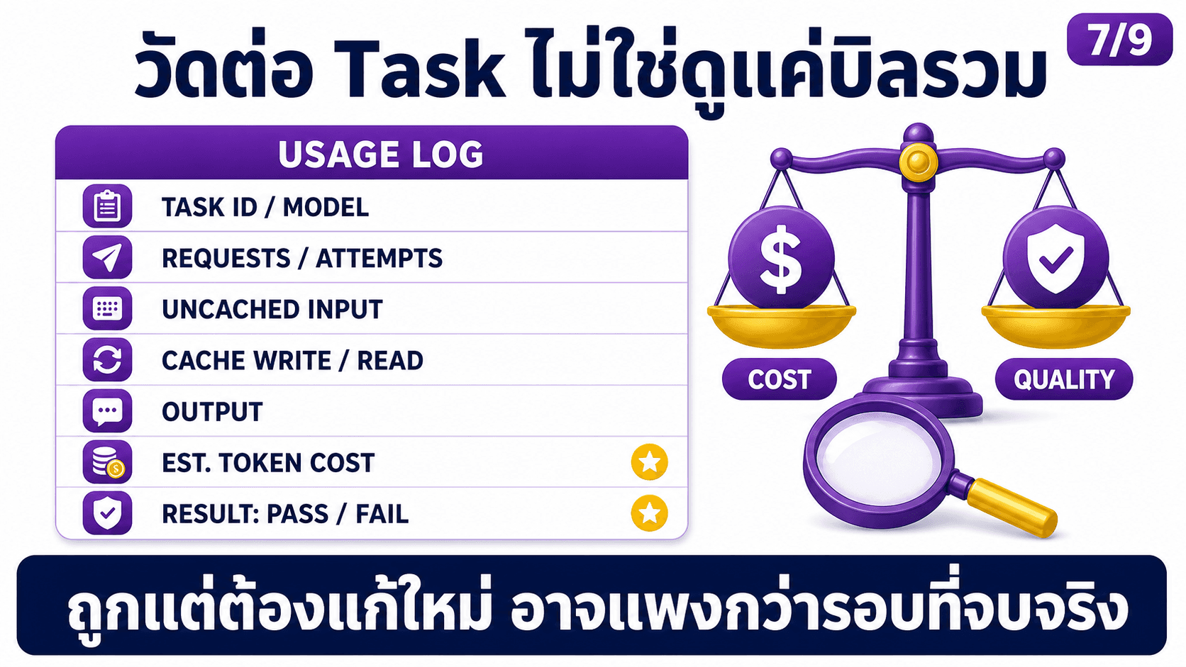 บริหาร Token ให้คุ้ม — สไลด์ 8