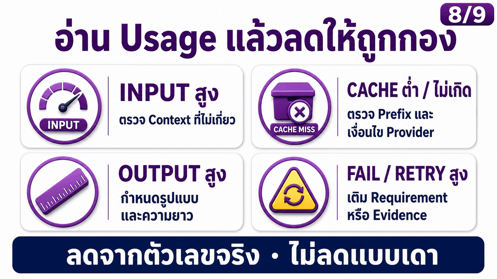 บริหาร Token ให้คุ้ม — สไลด์ 9