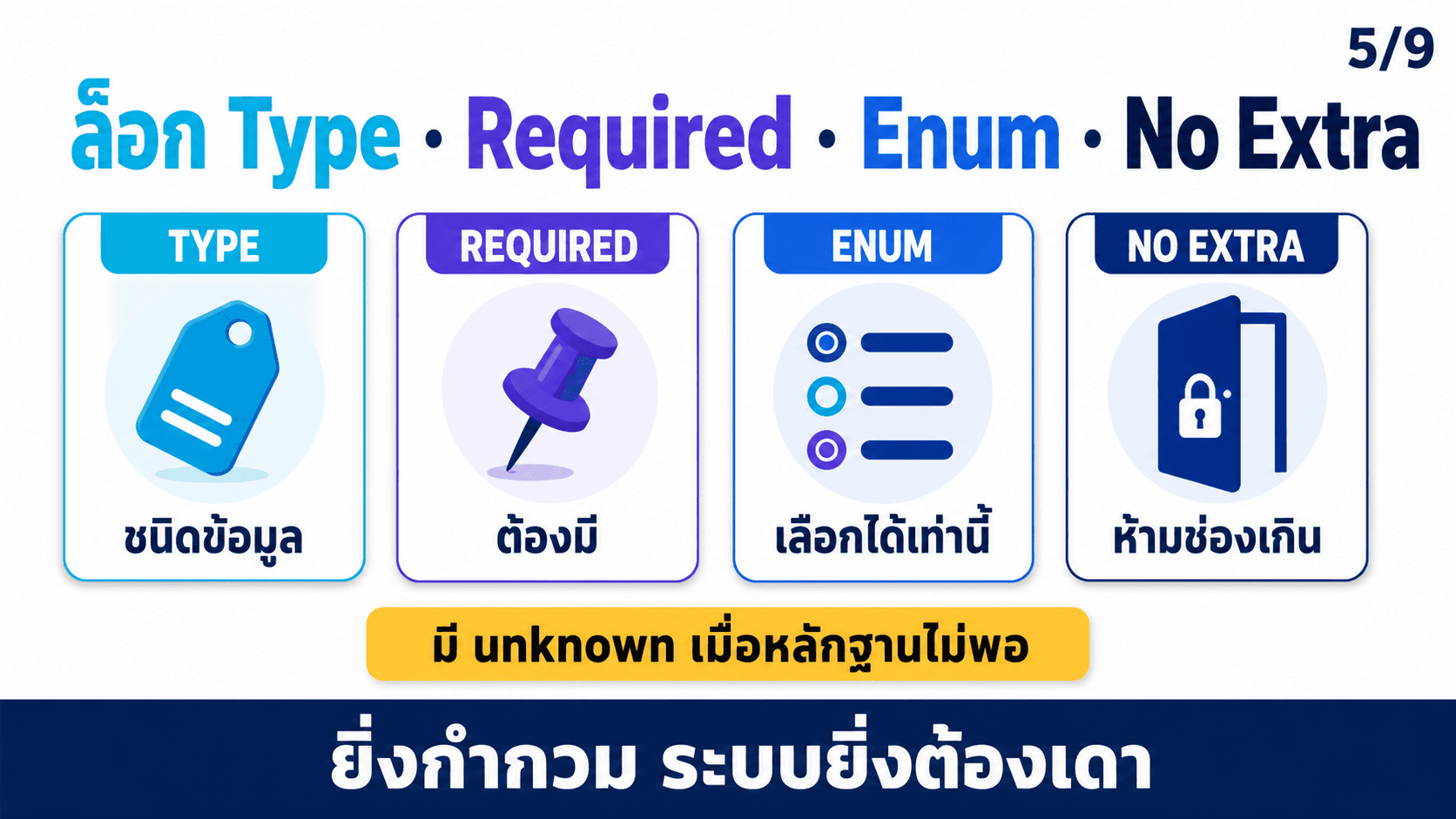Structured Outputs ให้ AI ตอบเป็น JSON — สไลด์ 6