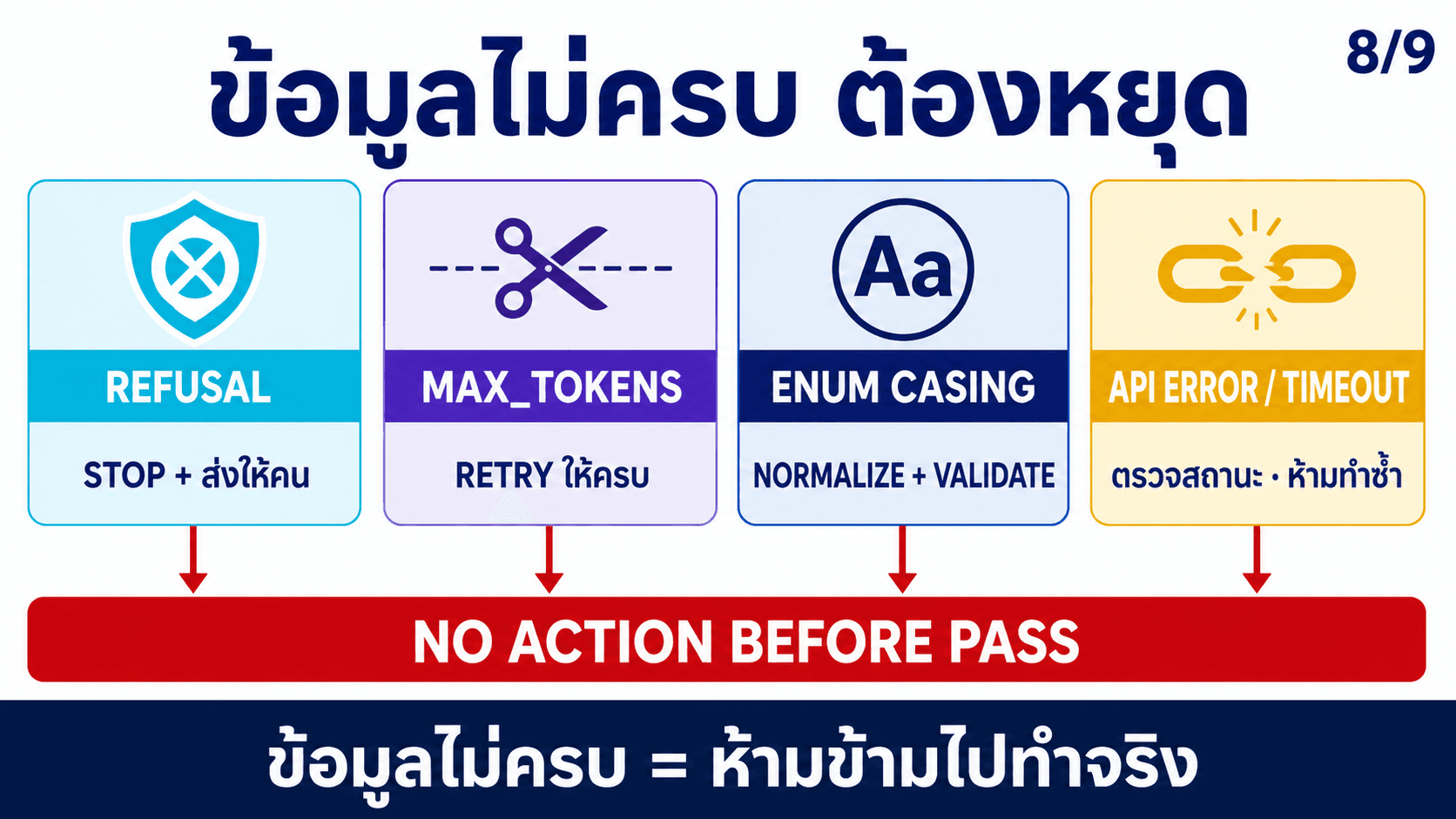 Structured Outputs ให้ AI ตอบเป็น JSON — สไลด์ 9