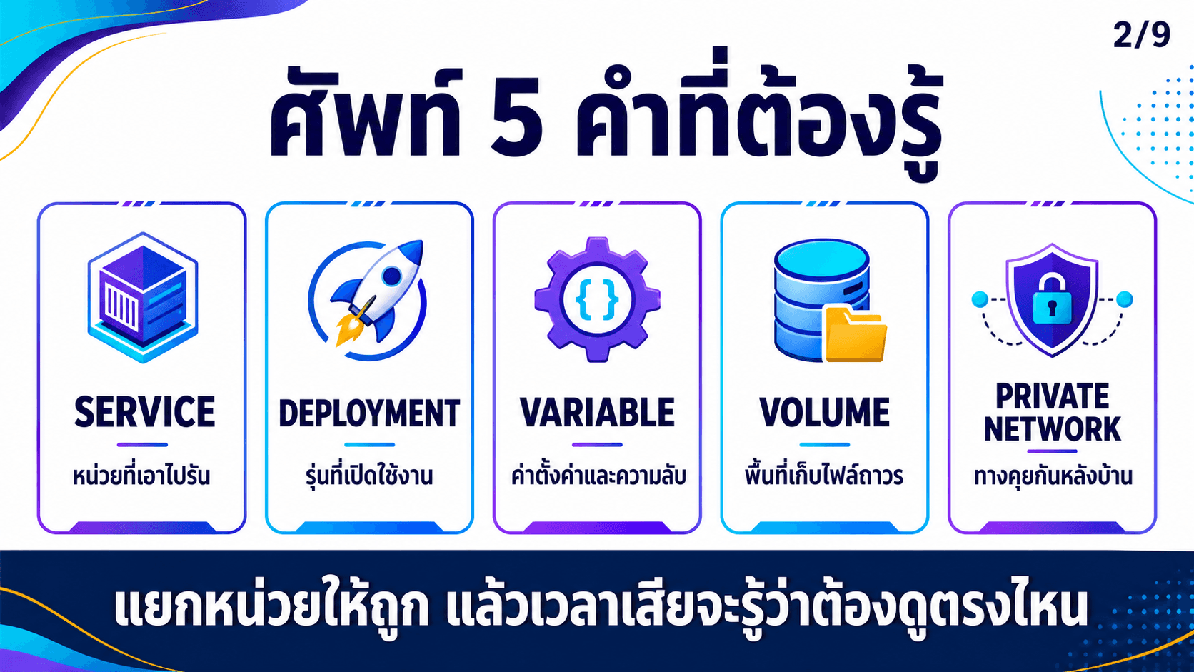 Railway รัน Backend และ Database — สไลด์ 3