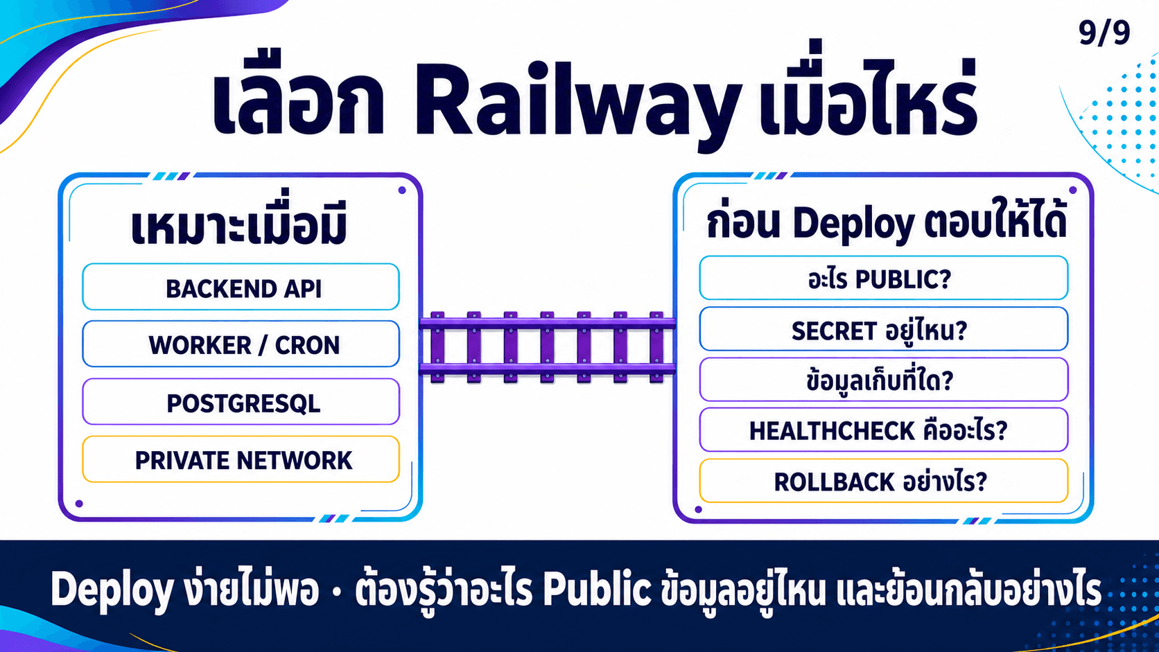 Railway รัน Backend และ Database — สไลด์ 10