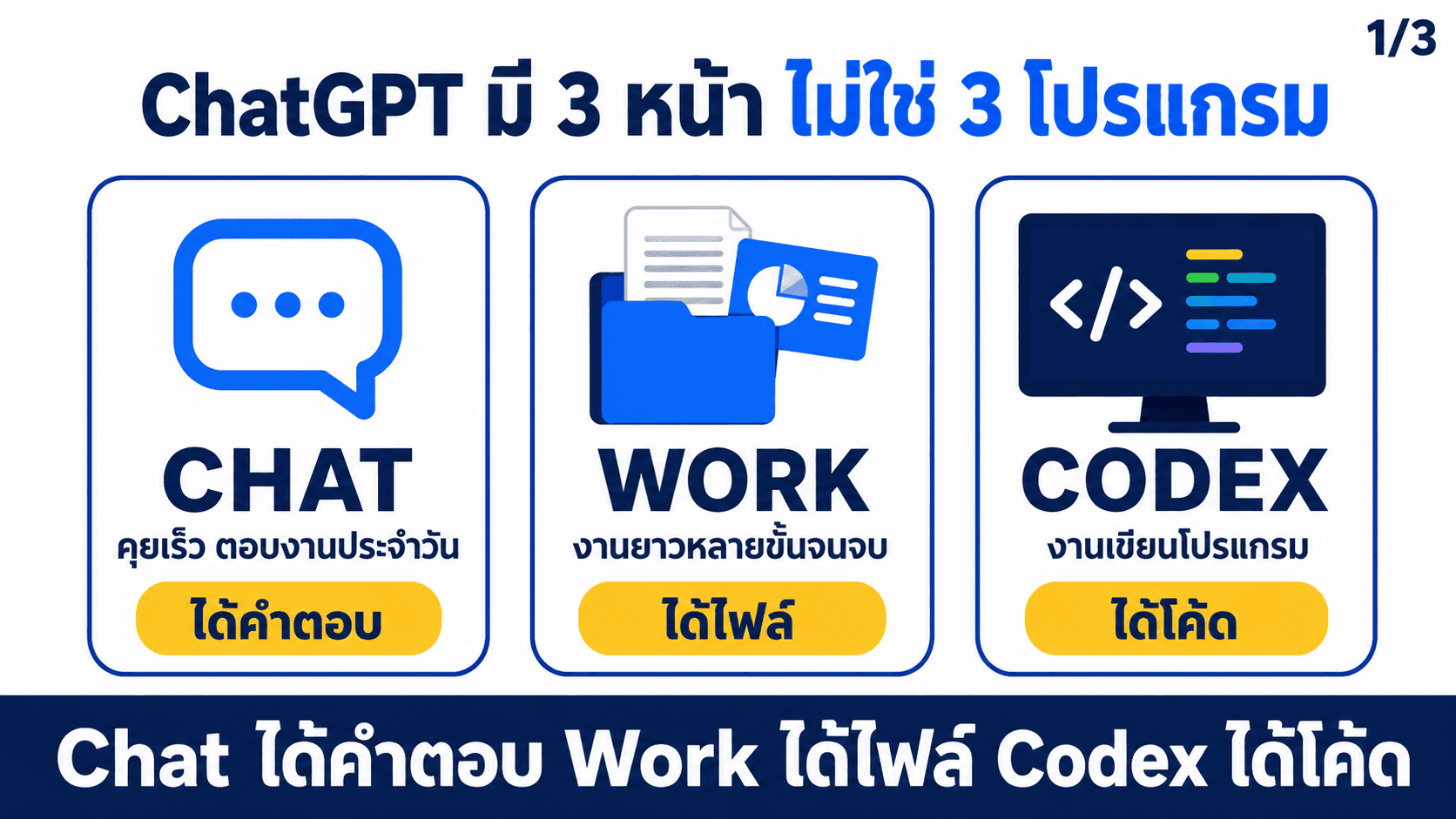 Chat Work Codex สามหน้าของ ChatGPT